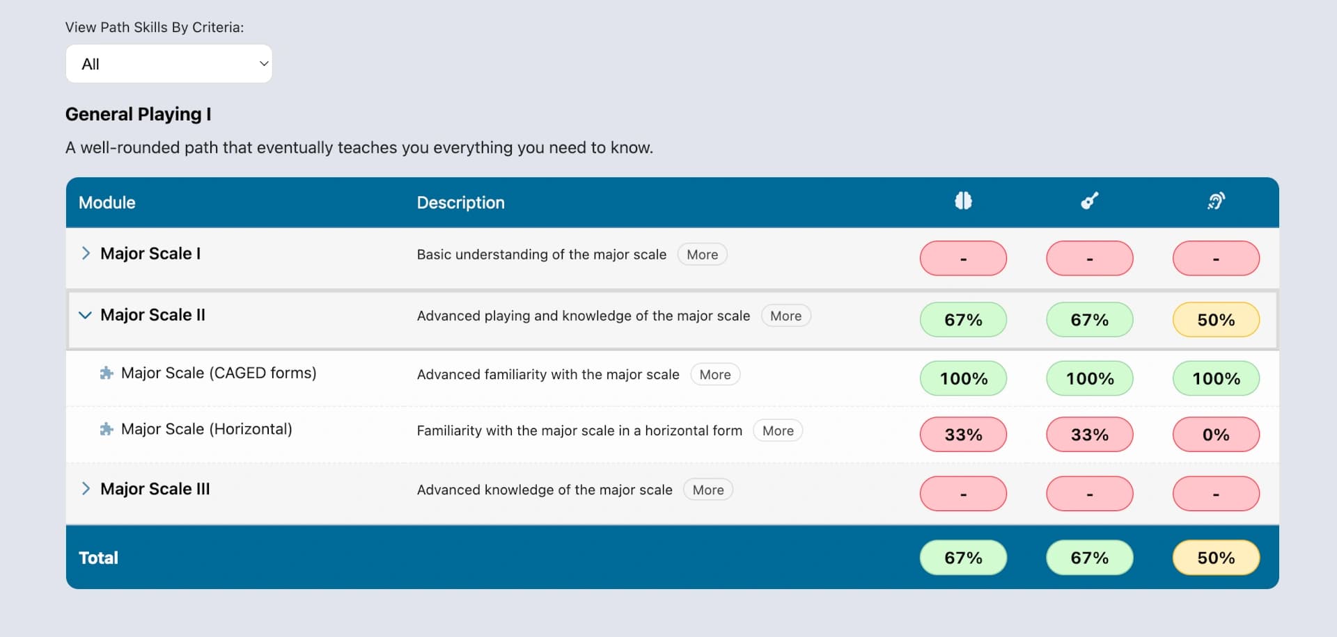 Skill tracking screenshot